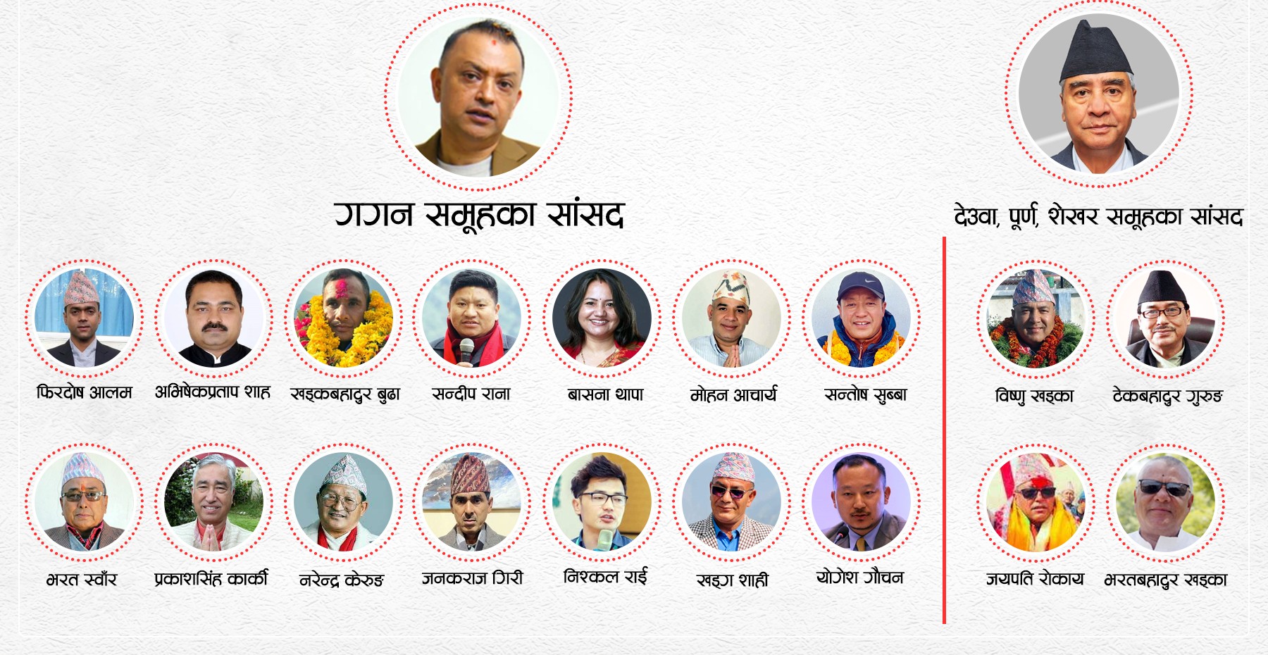 १८ सिटमा गगनसँग कांग्रेसका १४, देउवासँग ४ सांसद, समानुपातिकमा देउवाको वर्चस्व हुँदा संसदीय दलको नेता को ?